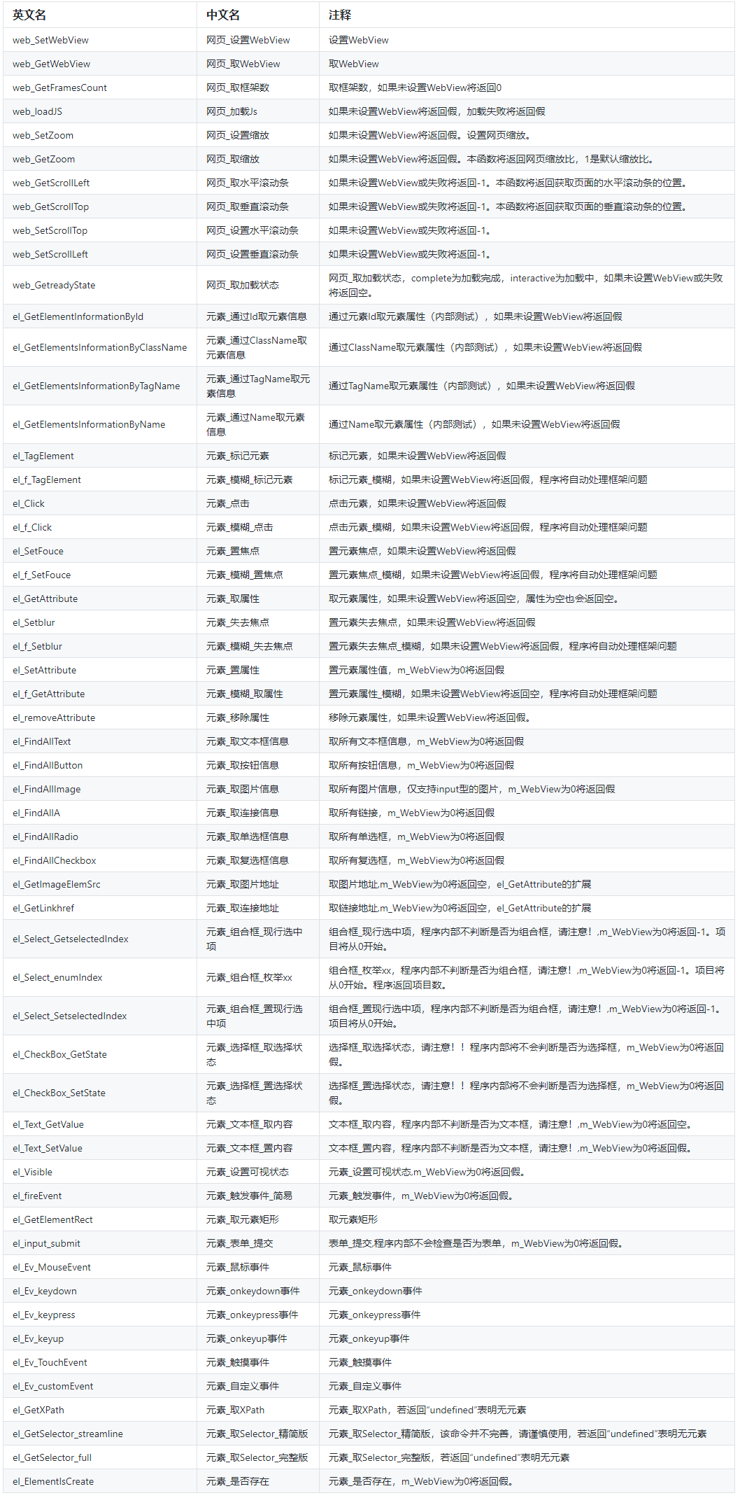 精易web浏览器填表模块_精易论坛.png